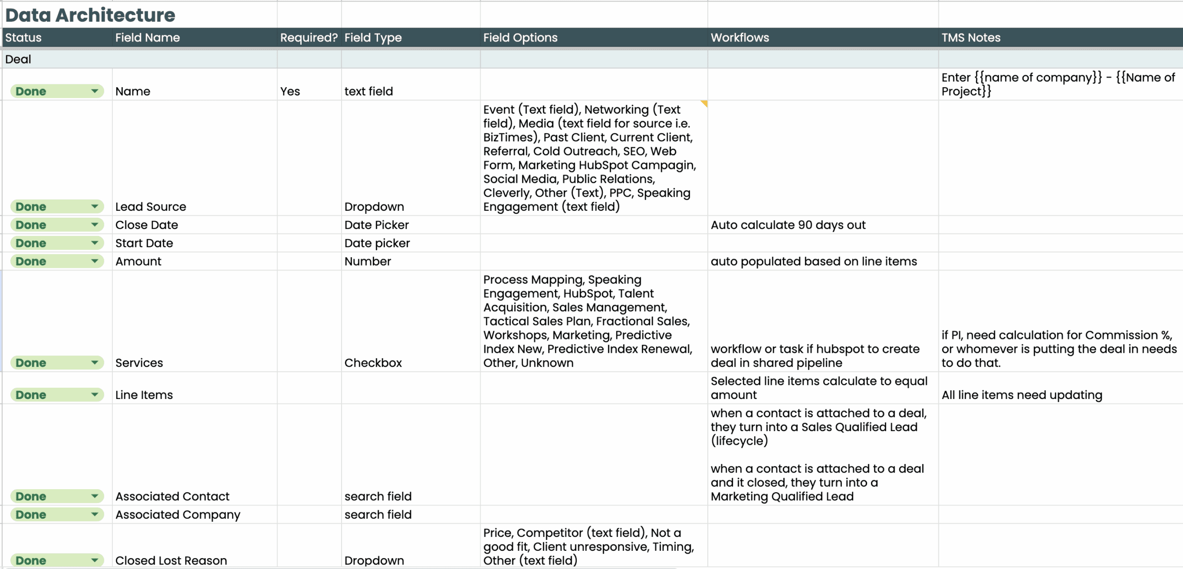 HubSpot Data Schema